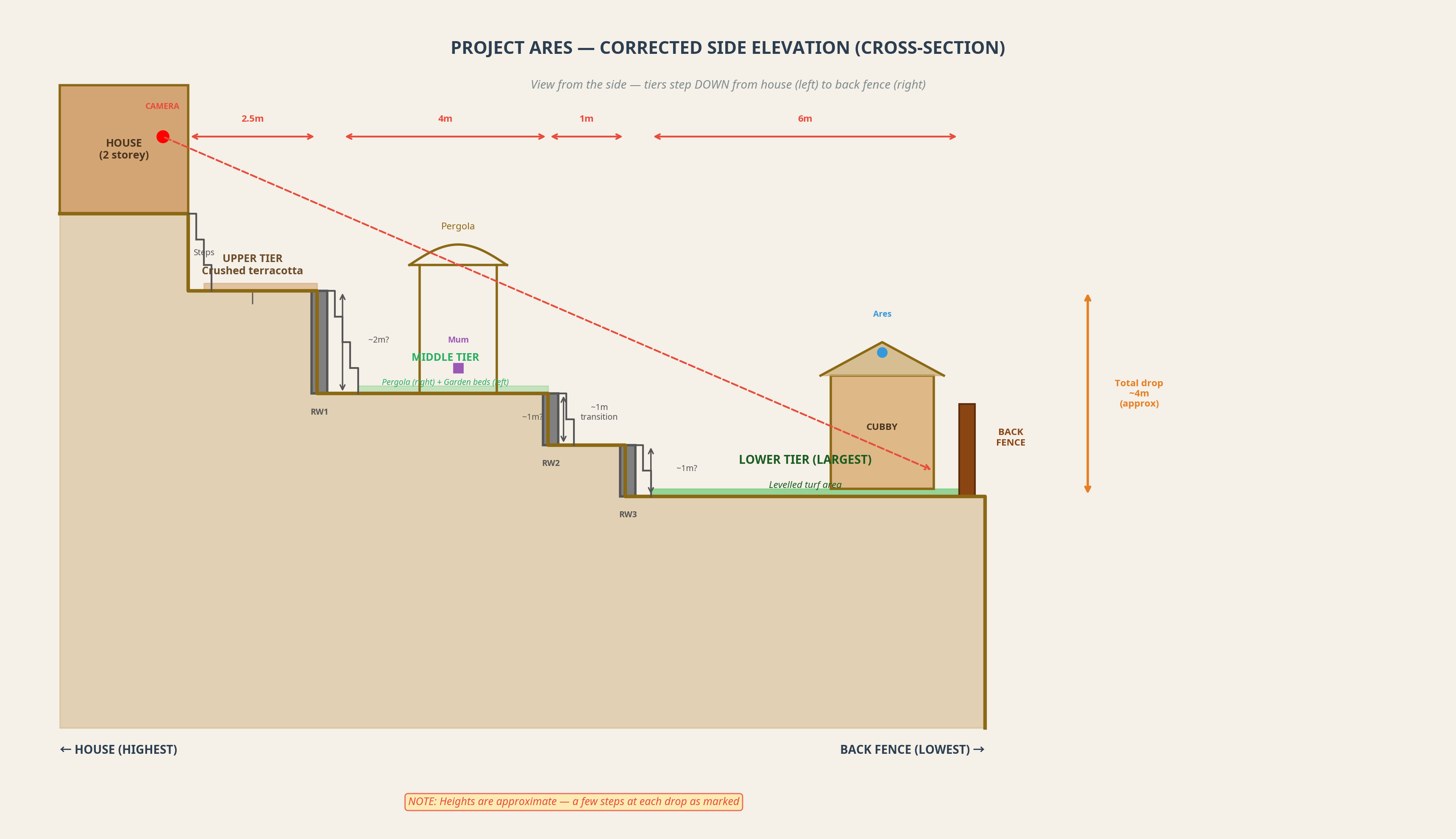 Side elevation cross-section