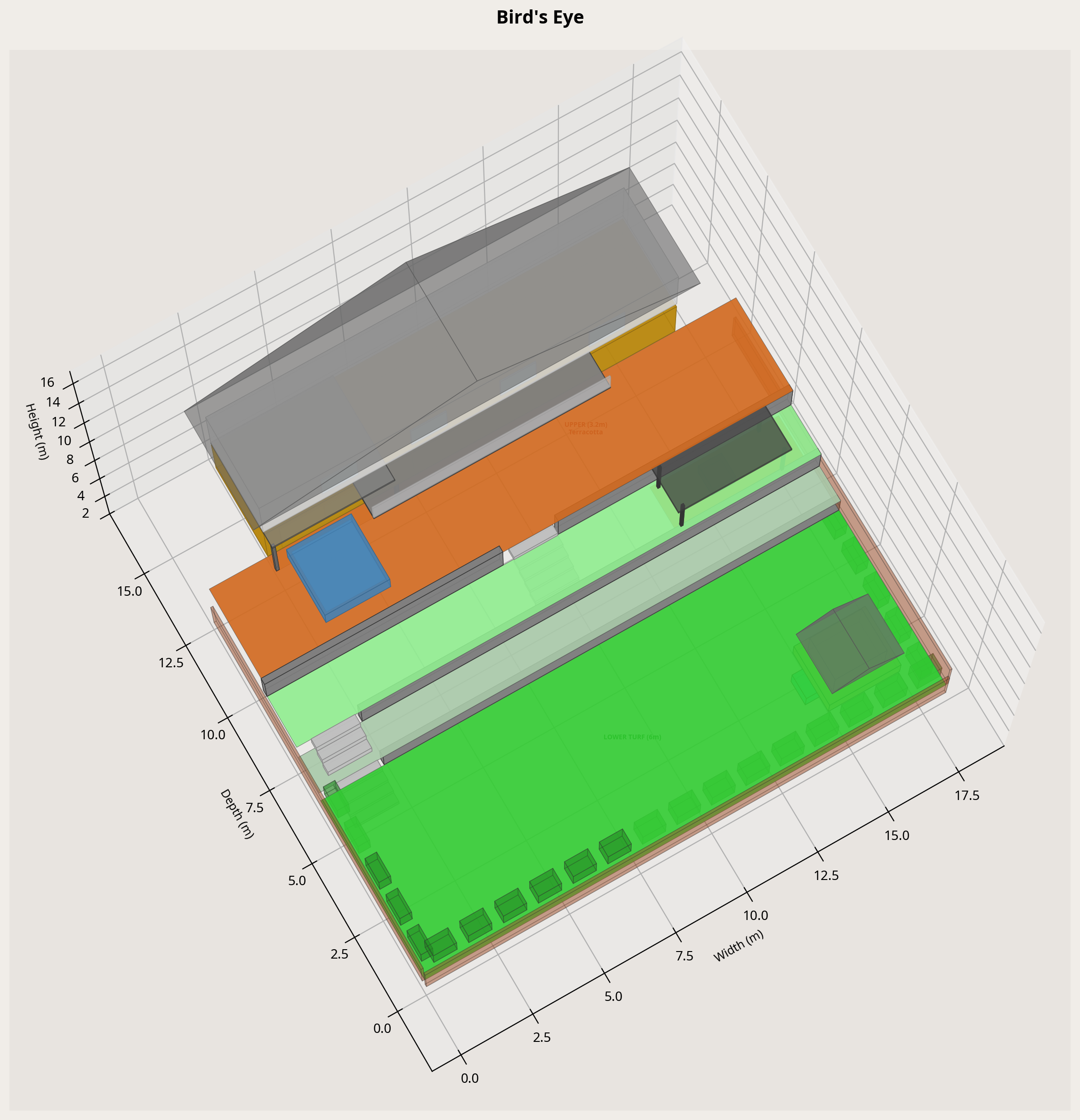 3D model top-down view
